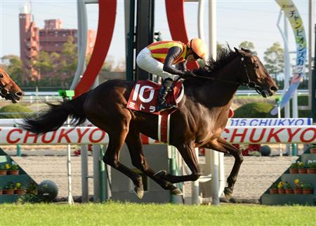 【金鯱賞】７歳馬ミトラが重賞２勝目