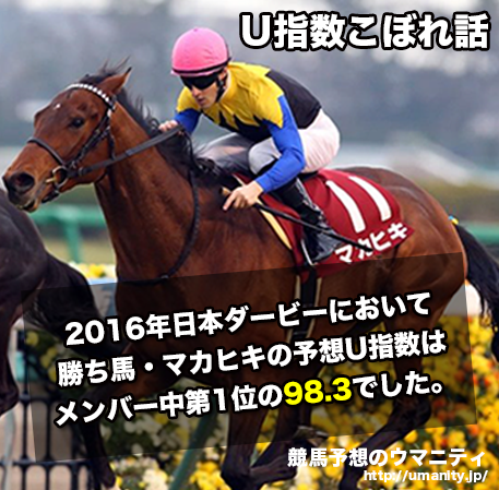U指数こぼれ話
2016年日本ダービーにおいて
勝ち馬・マカヒキの予想U指数は
メンバー中第1位の98.3でした。