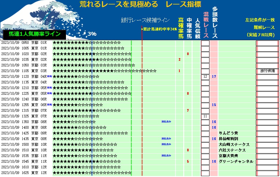 スリーコインズ クリスマスツリー 90cm